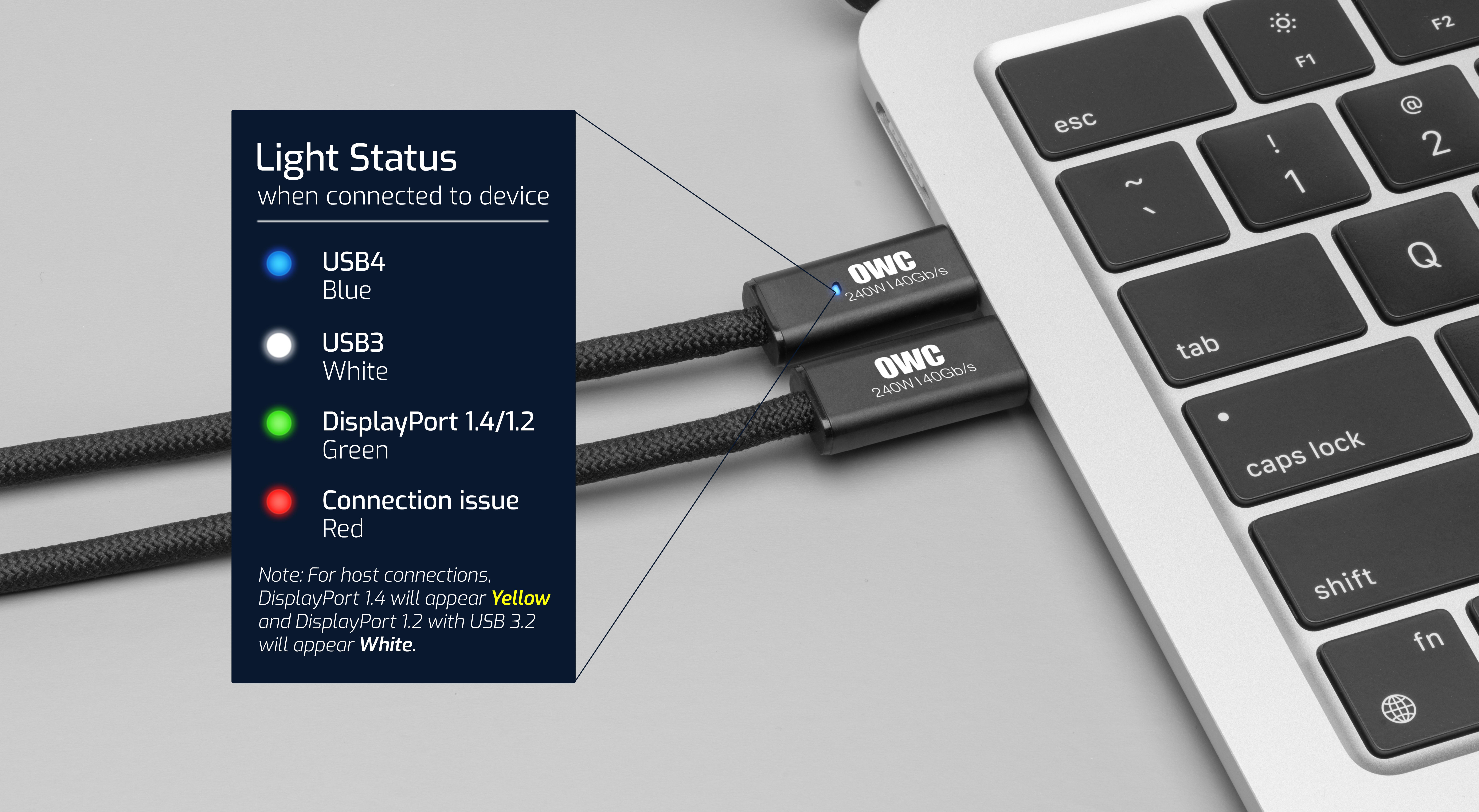 OWC USB4 Optical Cables connected to a MacBook Pro with information overlay showing status light indicators