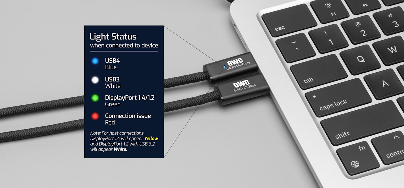 OWC USB4 Optical Cables connected to a MacBook Pro with information overlay showing status light indicators