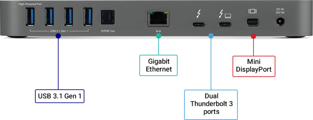 OWC Thunderbolt 3 Dock, Back-facing Ports