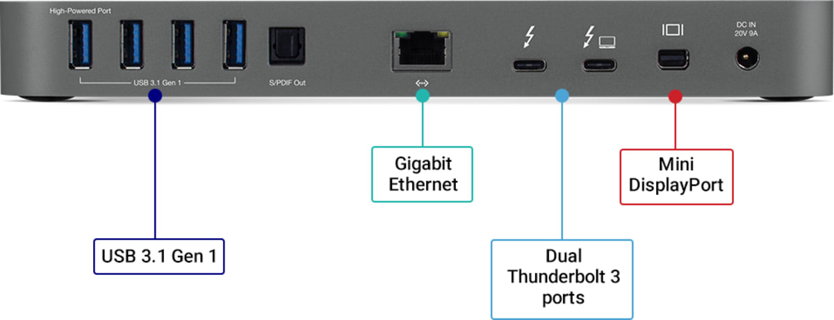 OWC 14-Port Thunderbolt 2 Dock Solution for Thunderbolt 2/Thunderbolt Mac  Models - Space Gray