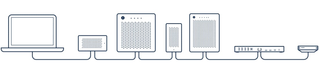 Thunderbolt Device Daisy Chain Infographic