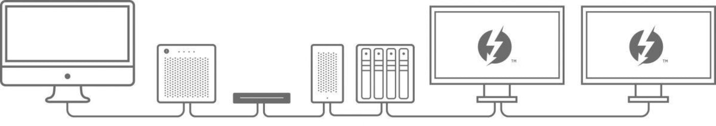 OWC ThunderBay 4 Thunderbolt 3 RAID 5 - Boîtier RAID 4 baies