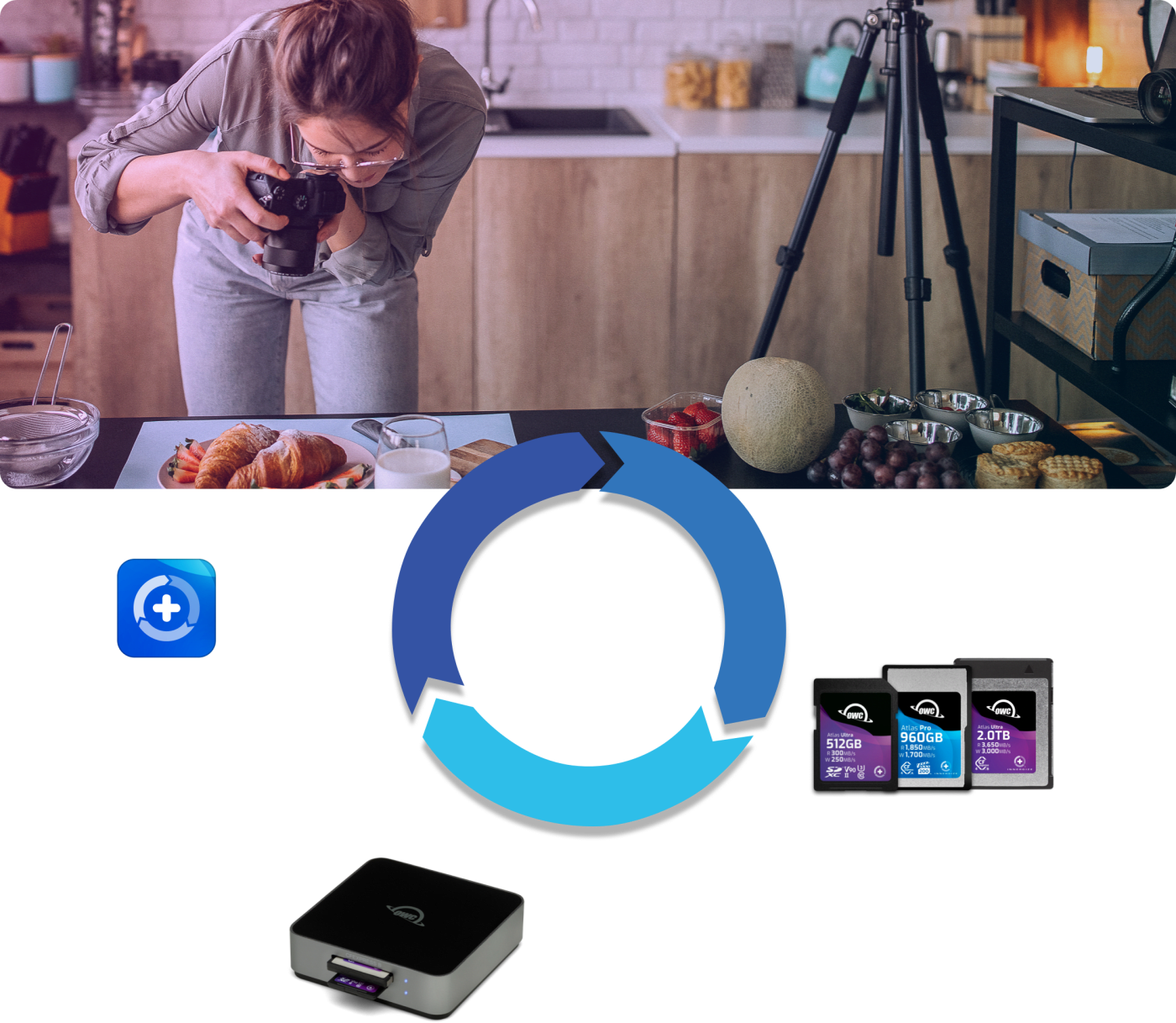 Photographer taking photo of food + lifecycle of memory card graphic