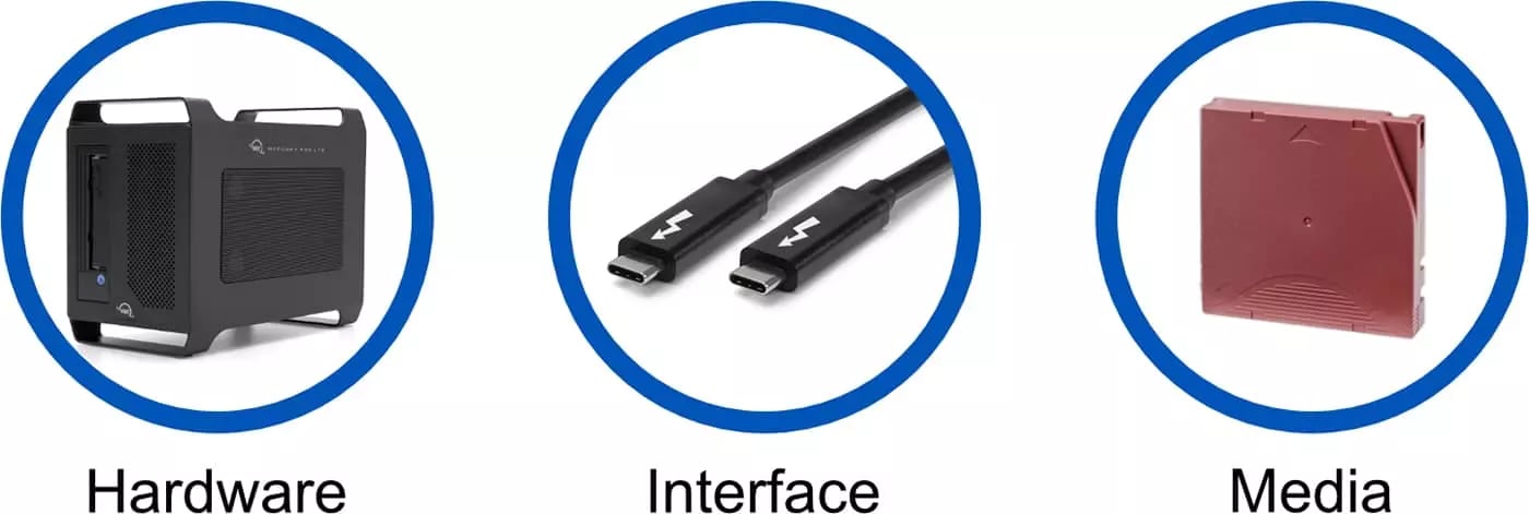 LTO 3 components (hardware, interface & media)