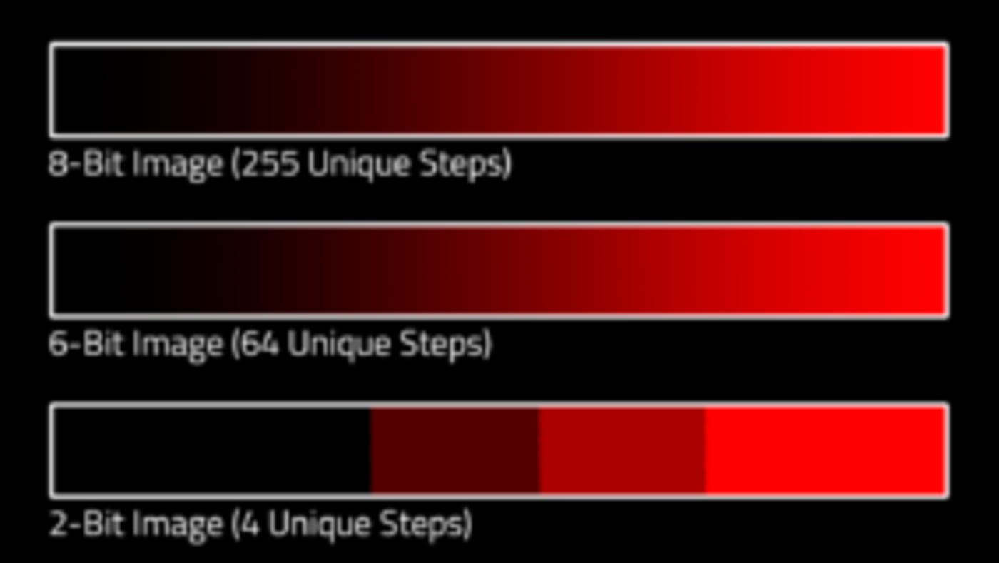 8-bit, 6-bit, 2-bit gradient red color