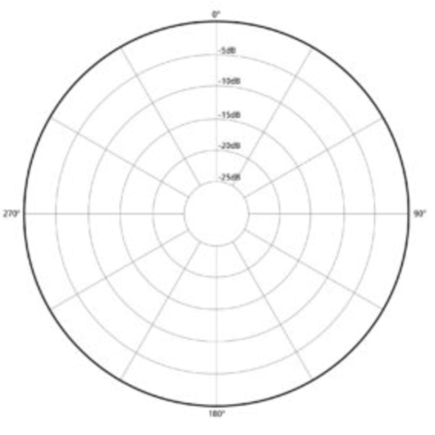 polar pattern omnidirectional
