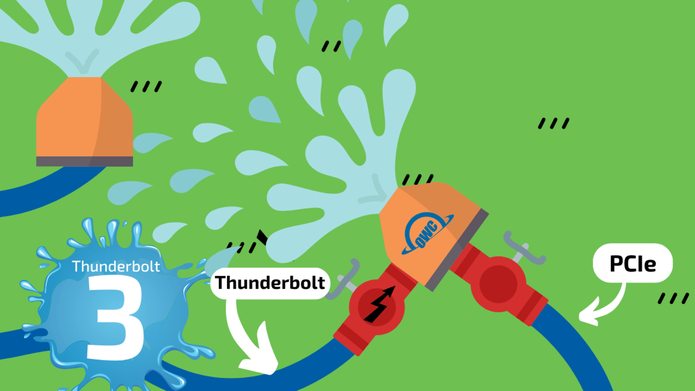 Thunderbolt 3 sprinkler 3 system