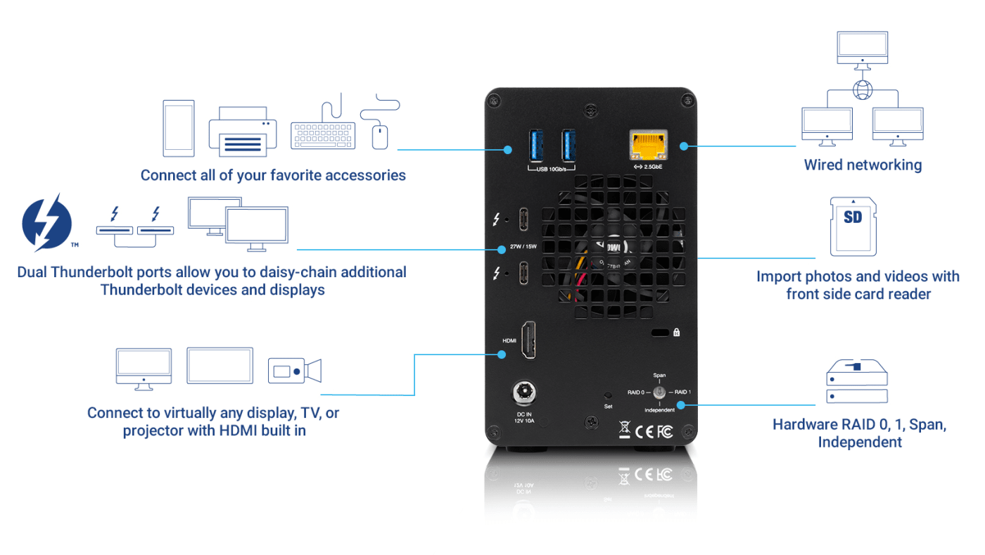 OWC Gemini - Disque Dur Externe - Thunderbolt 3 - Dual Drive - 40 To -  Zwart