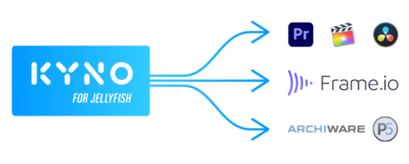 kyno for jellyfish connect with other servers, storage and multiple storage