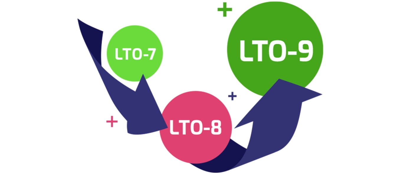 LTO-7, LTO-8 Compatible, LTO-9 Ready
