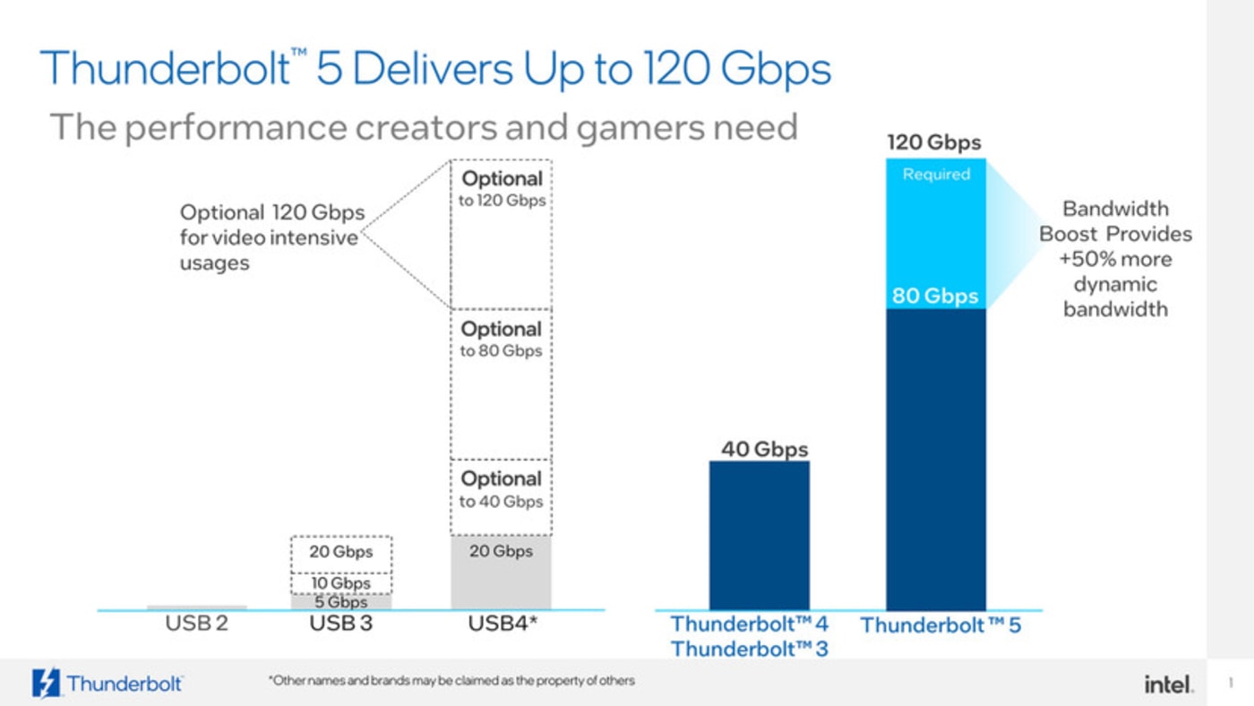 Thunderbolt 5 optional speeds