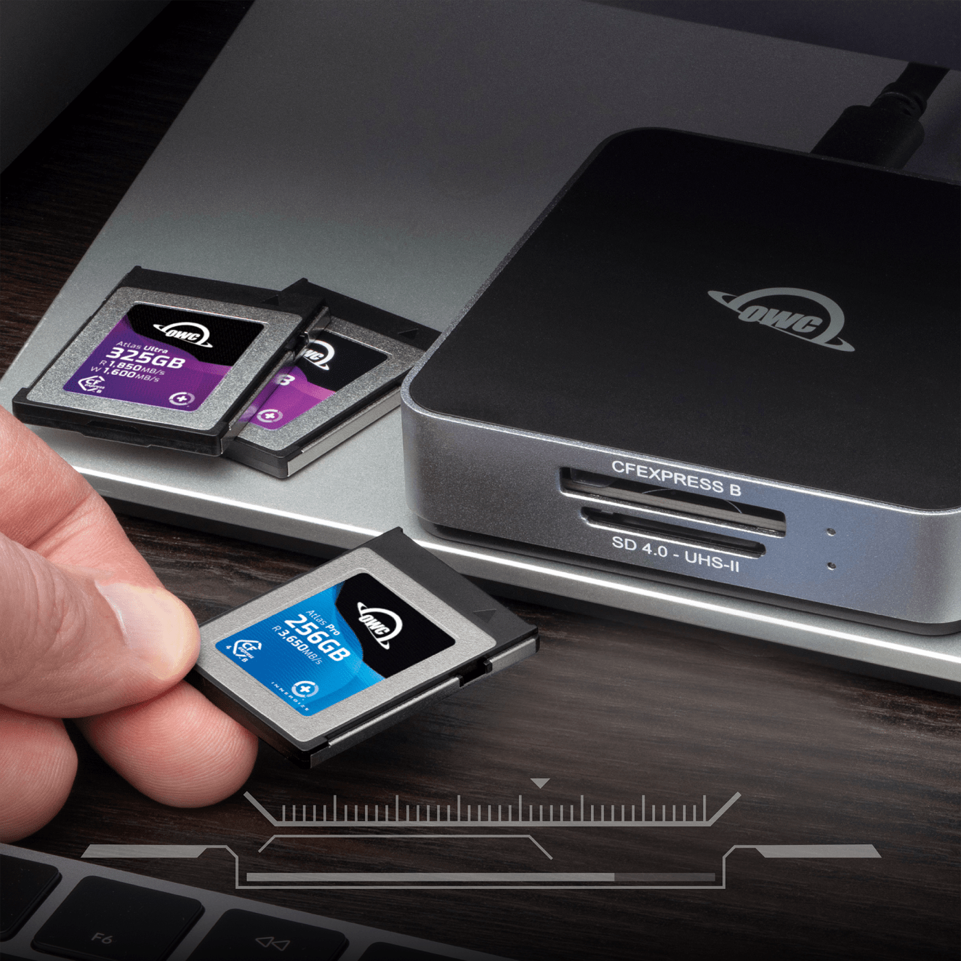 OWC Atlas Dual CFexpress + SD Card Reader/Writer