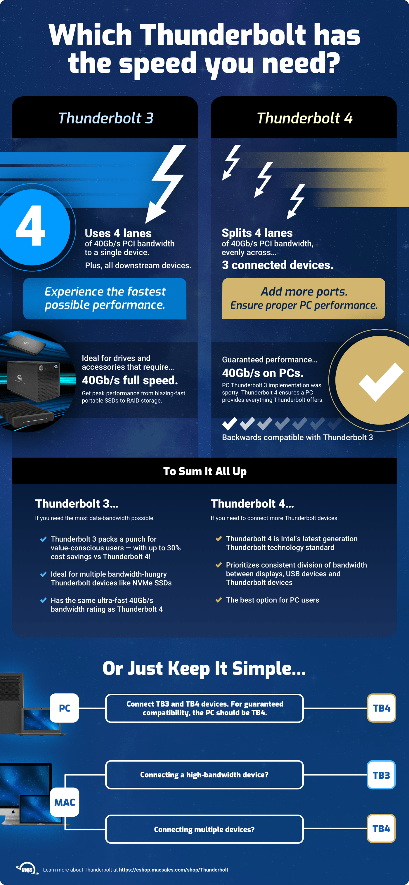 Thunderbolt 4 vs USB4 vs Thunderbolt 3 - What's Changed? 