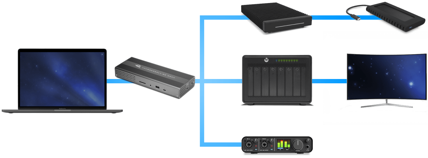 OWC Thunderbolt Go Dock daisy chain