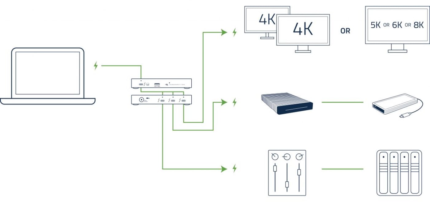 OWC Thunderbolt Hub - Newsshooter