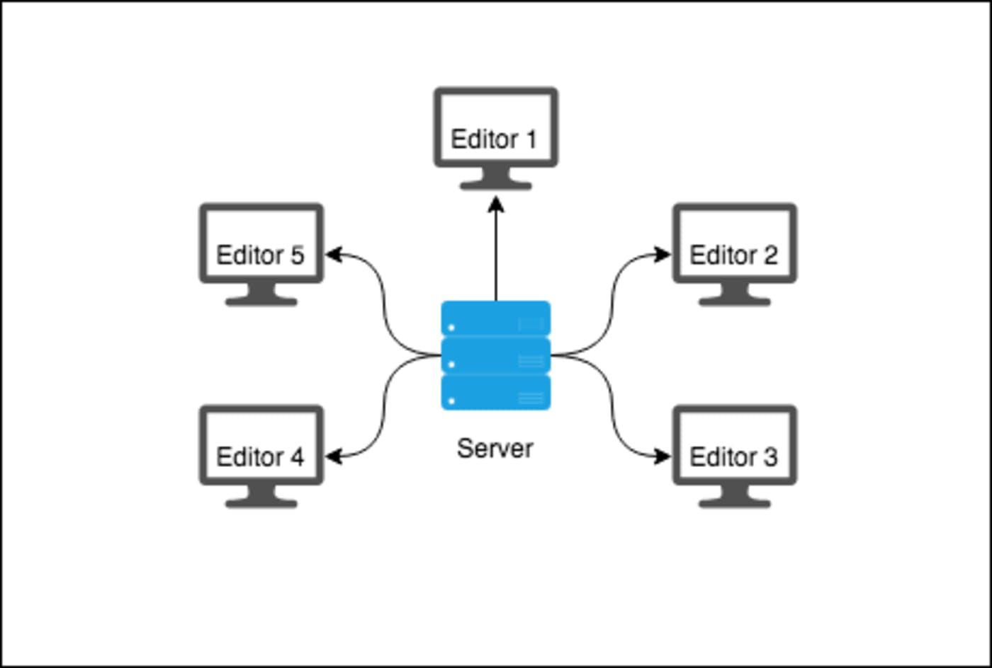 Server editor