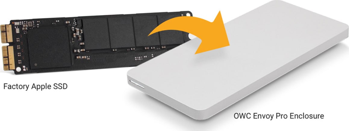 OWC SSD Upgrade Kits For Mac Pro Cylinder 2013