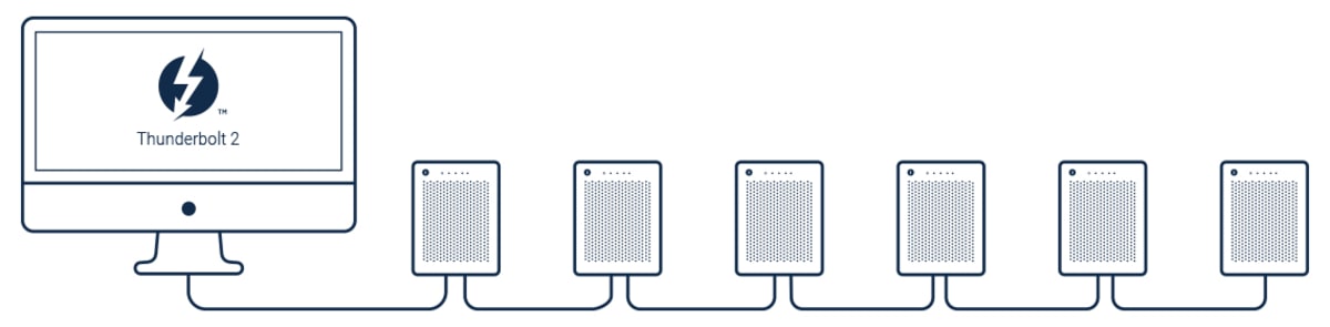 OWC ThunderBay 4 mini - Thunderbolt 2