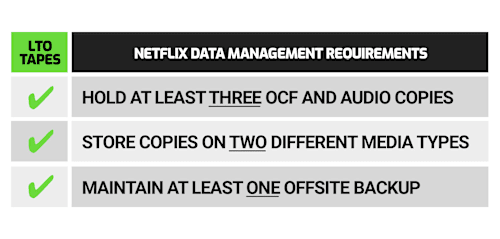 Netflix Data Management Requirements Chart