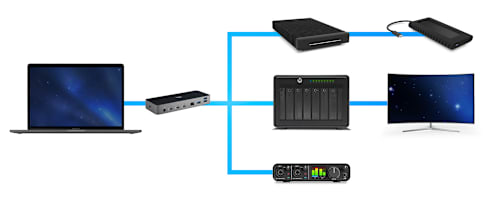 OWC 11-Port Thunderbolt Dock Daisy Chain
