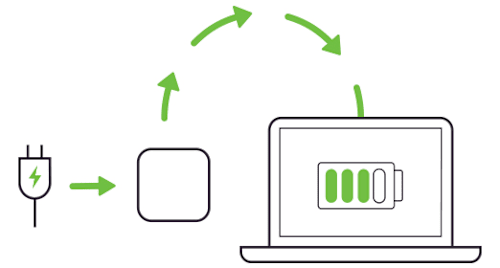 OWC USB-C Travel Dock power pass through diagram