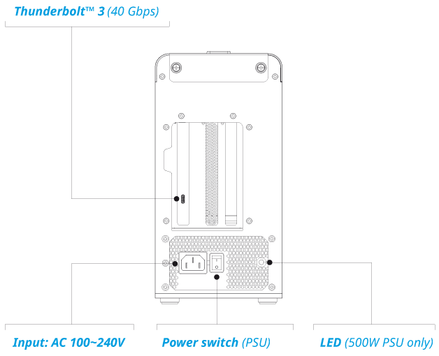 AKiTiO Node Titan back view diagram