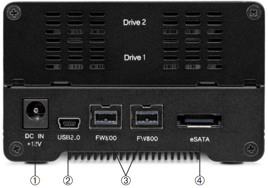 Port View & Interface Connections