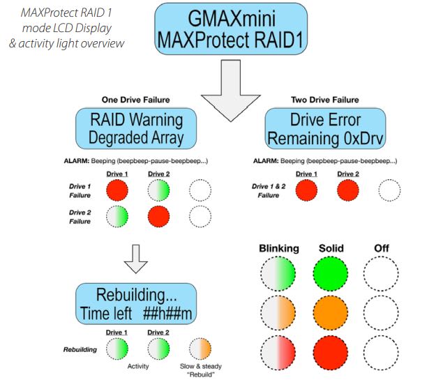 MAXProtect RAID 1 Usage