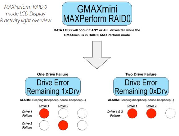MAXPerform RAID 0 Usage