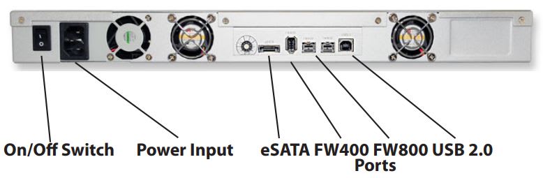 Mercury Rack Pro Quad Port View