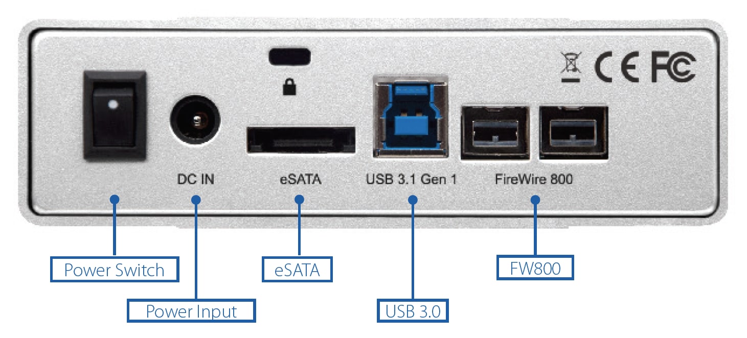 OWC Mercury Elite Pro with USB 3.2 (5Gb/s) + eSATA + FireWire 800 rear view