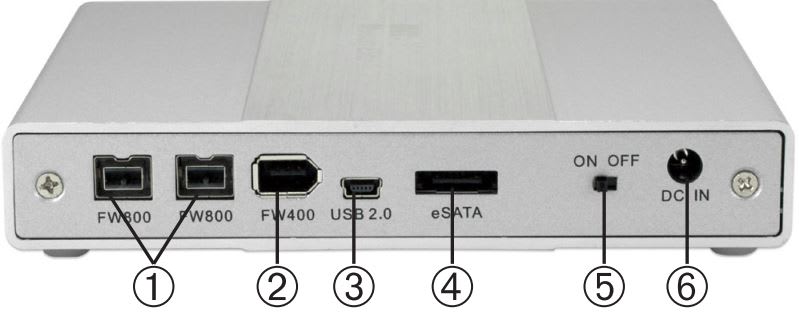 Port View & Cable Connections