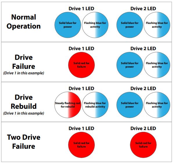 Front Activity Light View