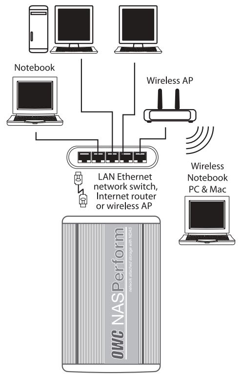 Software Installation
