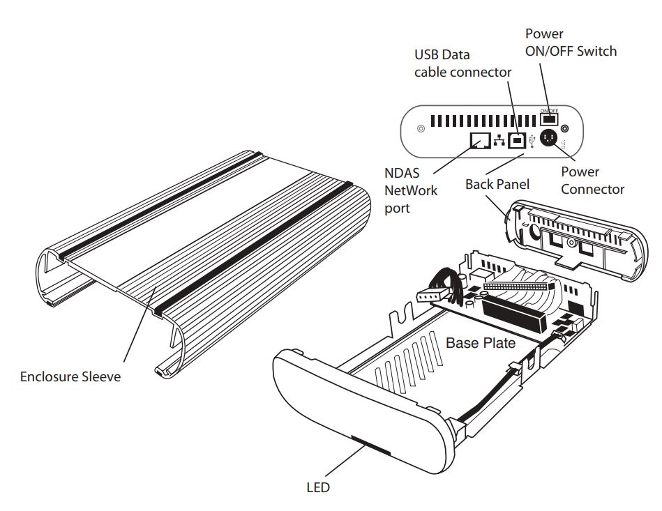 Hardware Basics Hardware Basics Precaution
