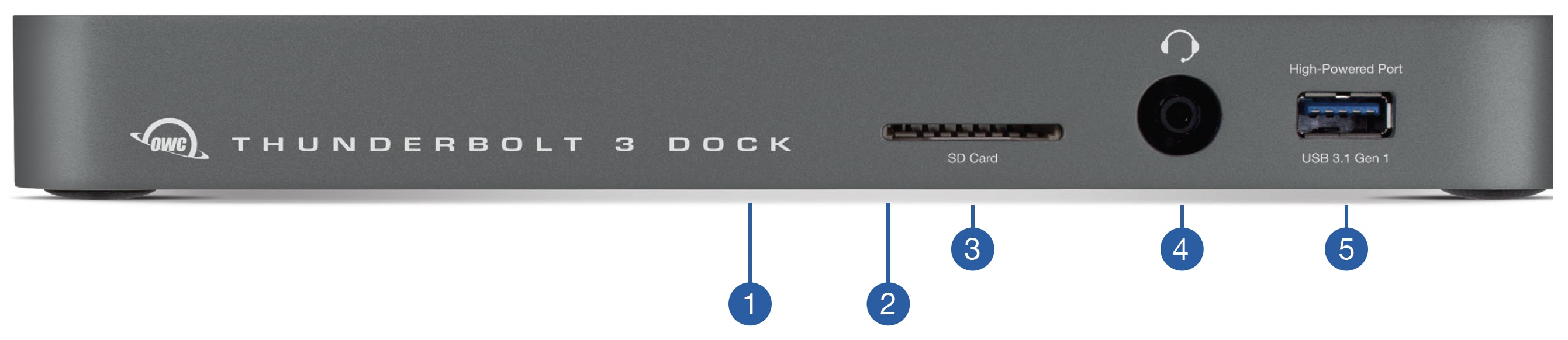 A magnified presentation of the OWC Thunderbolt 3 Dock front view to illustrate and detail the available ports. The ports have number call outs that correlate with the descriptions. From left to right, the front of the dock shows the device name accompanied by an OWC logo, two LED lights beneath the dock labeled with blue numbers 1 and 2, a SD card slot labeled with a blue number 3, an audio port labeled with a blue number 4, and a USB 3.1 Gen 1 Type-A port labeled with a blue number 5. The ports are marked on the dock in white lettering and symbols.