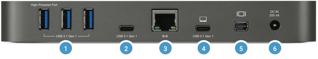 USB-C Dock Rear View