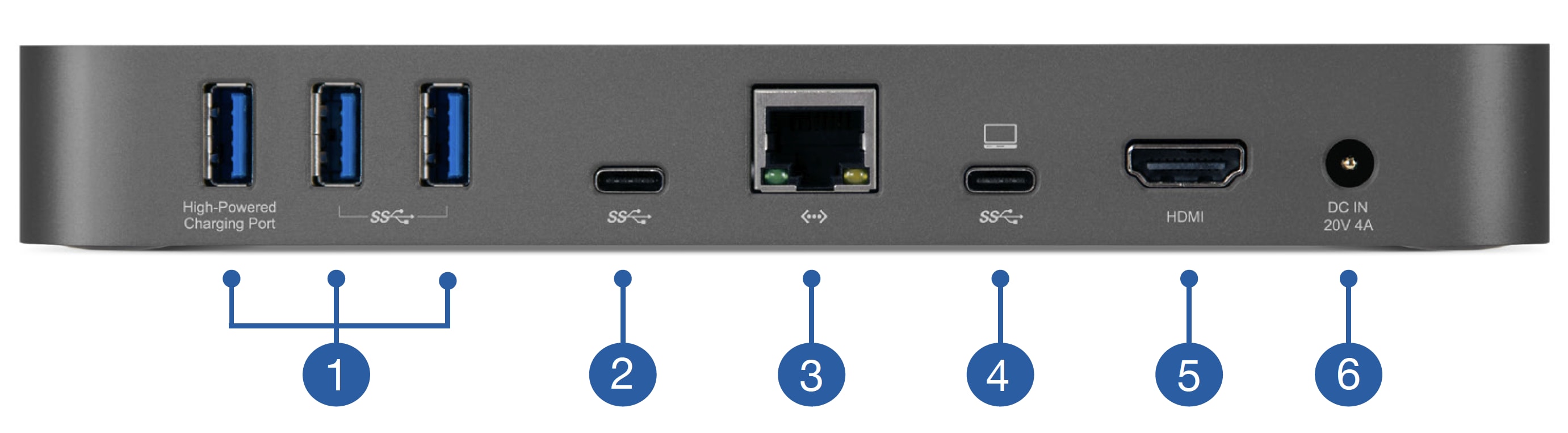 USB - C Dock rear view