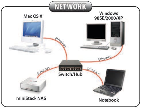 System network