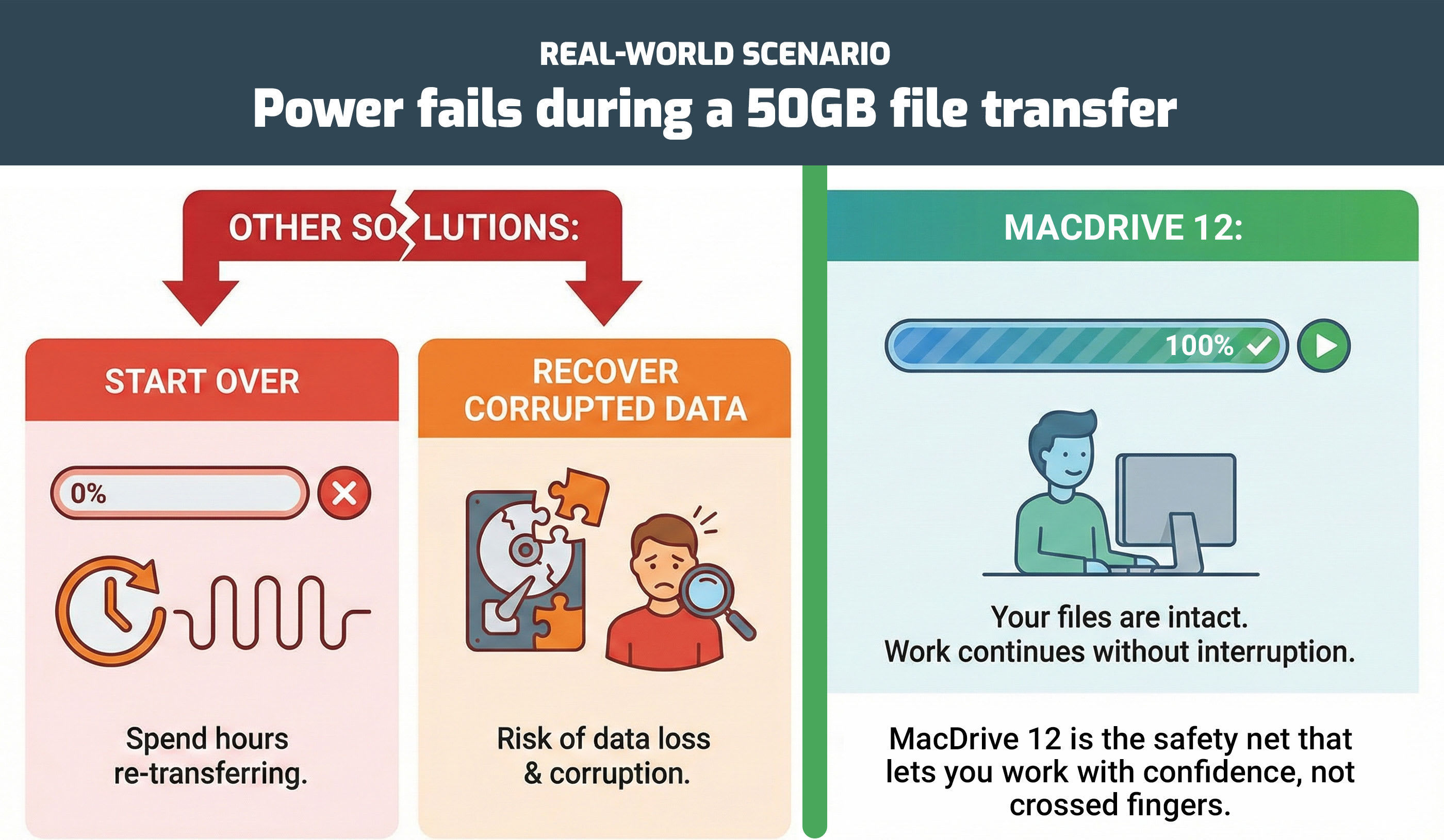 Infographic showing a real-world scenario of a power failure