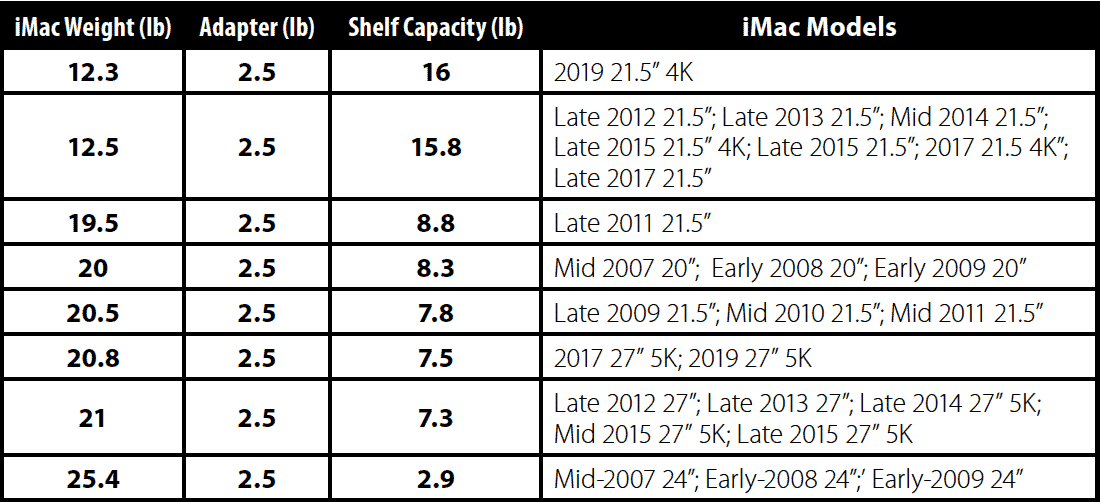 Shelf Weight Limits Chart