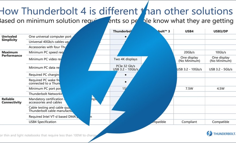 Thunderbolt Logo over Spreadsheet